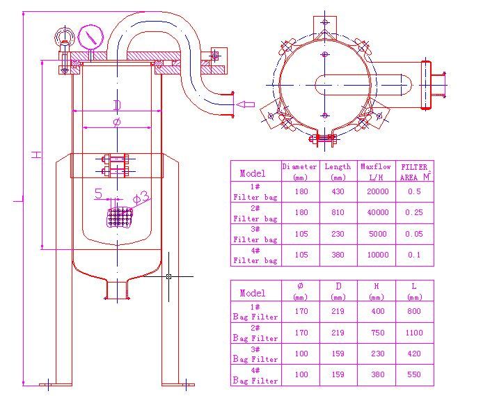 High Flow Rate Stainless Steel Top Entry Bag Filter Housing
