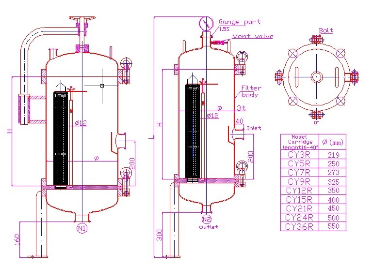 Multi Stage Cartridge Filter Housing for Water Treatment