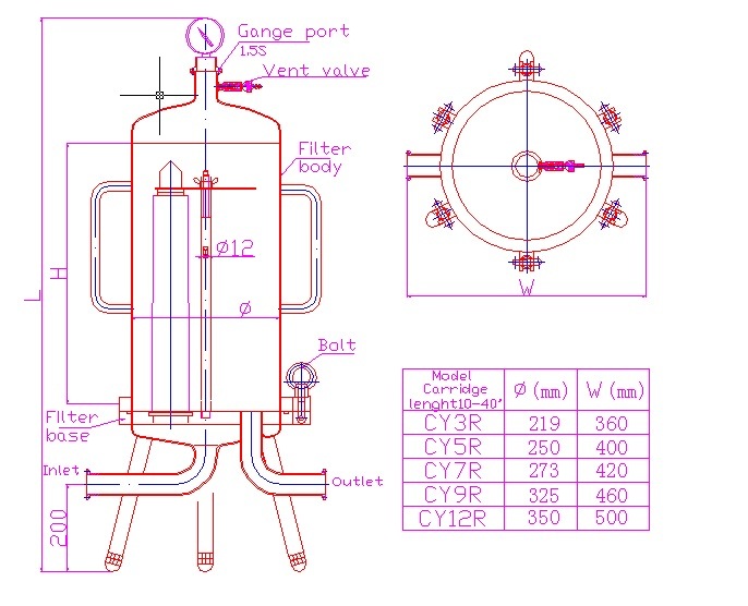 Stainless Steel Titanium Rod Filter for Chemical and Oil Filtration