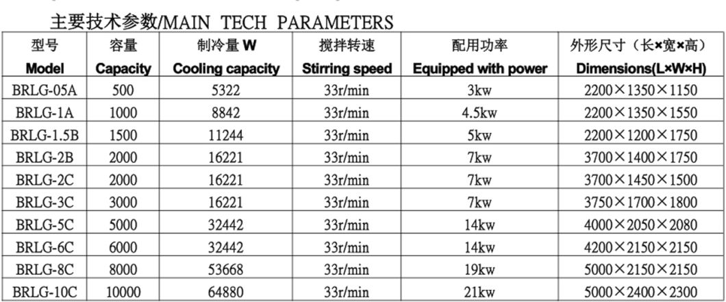 China Manufacturer Food Grade Stainless Steel Horizontal Milk Cooling Tank