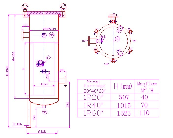 High Flow Rate Multi Cartridge Filter
